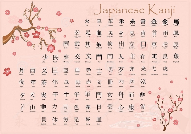 Các bảng chữ cái tiếng Nhật